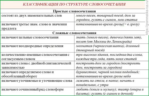 Происхождение и значения словосочетания "ни дна"