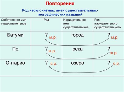 Происхождение и источники выражения "ммм"