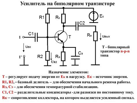 Происхождение и назначение копаного усилителя