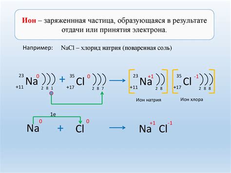 Происхождение и образование устойчивых отрицательных ионов