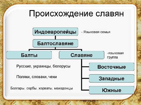 Происхождение и суть просольмизации