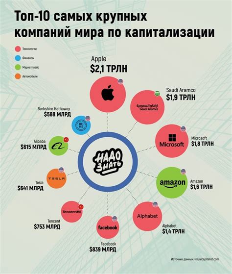 Происхождение капитализации