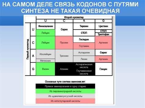 Происхождение кода F71