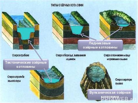 Происхождение мелководного озера