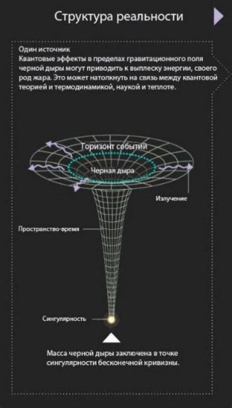 Происхождение прогибания пространства