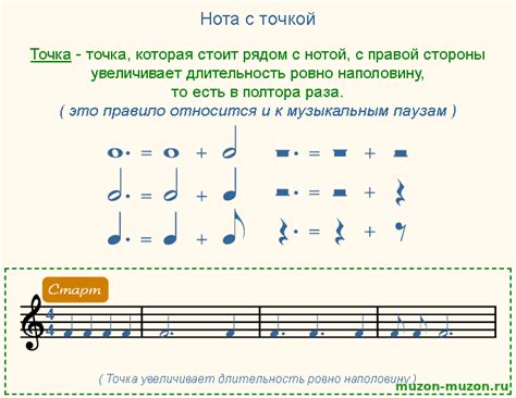 Происхождение четверти с точкой