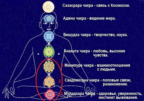 Прокачать чакры: смысл и способы