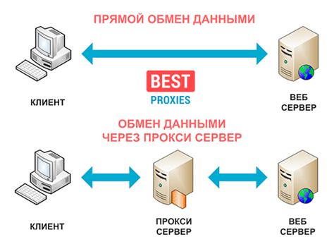 Прокси-серверы и сети Tor