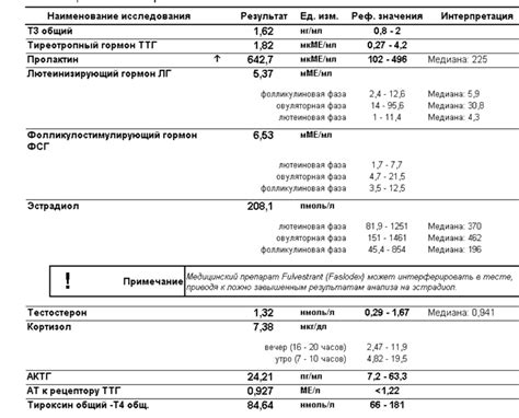 Пролактин 158: значимость результата