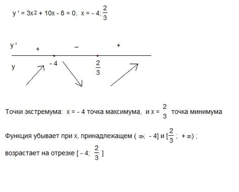 Промежутки монотонности