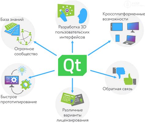 Проминент - это новое поколение фреймворка для разработки пользовательских интерфейсов