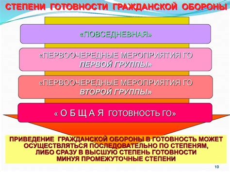 Промо модель: основные понятия и задачи