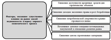 Промышленность и экономика: взаимосвязь и влияние