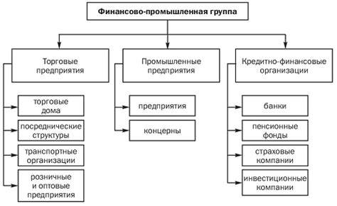 Промышленные организации: важность и особенности