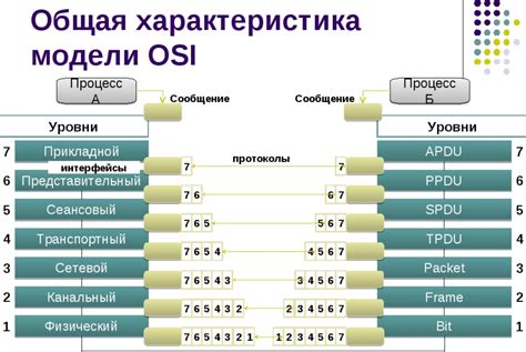 Проприетарный протокол гарантирует совместимость