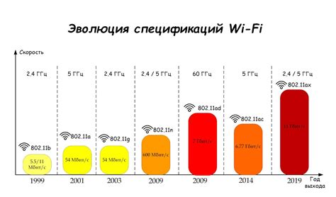 Пропускная способность Wi-Fi сети и интервал маяков