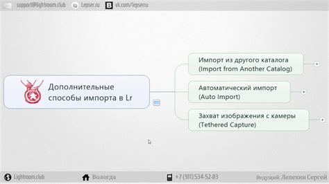 Пропущенный дубликат при импорте в Лайтрум: почему так происходит?