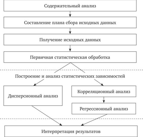 Проранжирование данных: базовое понятие и цель анализа