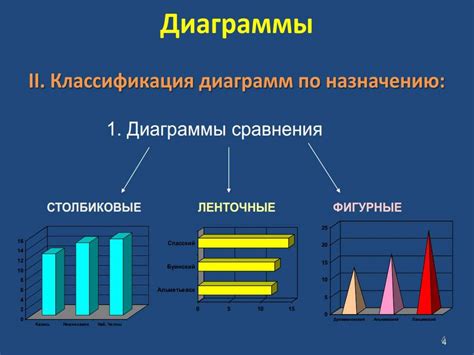 Прорывы в медицине и здравоохранении