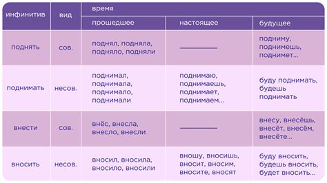 Просклонение в русском языке