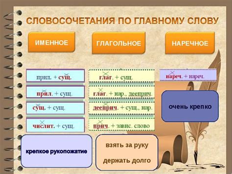 Просклонение словосочетаний: общая информация