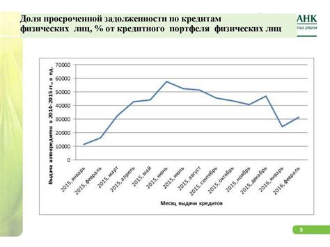 Просроченная задолженность по кредиту: последствия и возможные проблемы