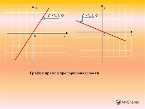 Простые примеры пропорциональности