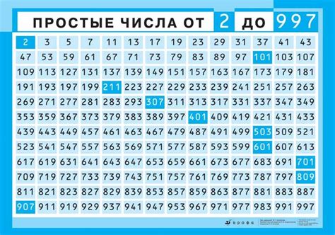 Простые числа: что это и зачем нужно понимать