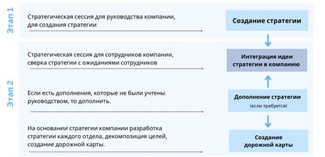 Простыми словами о целях использования маппинга