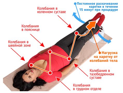 Противопоказания для проведения ЛПДЖИ массажа