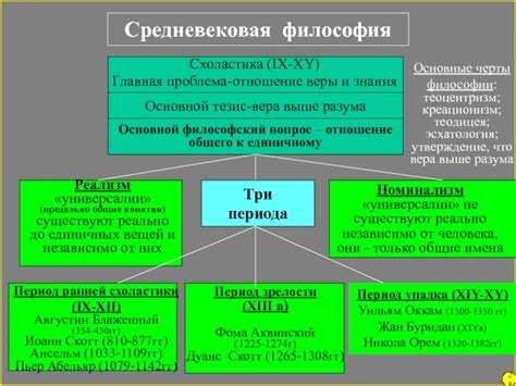 Противопоставление индивида обществу