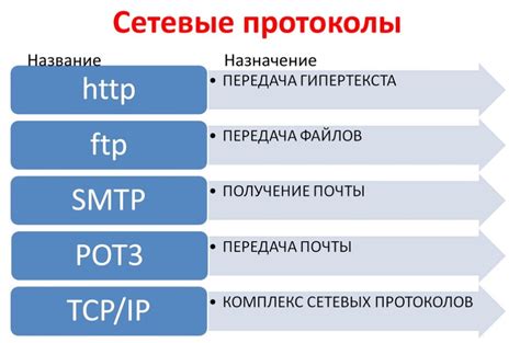 Протокол: понятие и его назначение