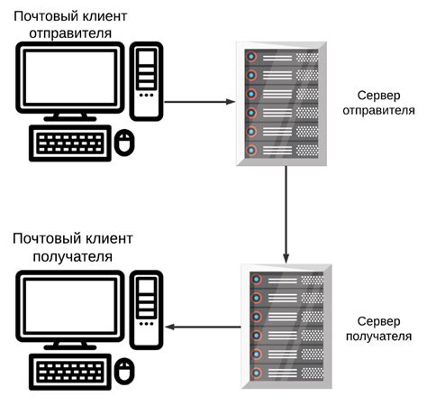 Протоколы, используемые сервером исходящей почты