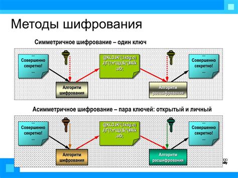 Протоколы и алгоритмы шифрования