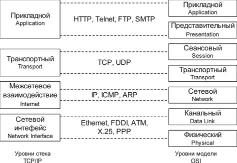 Протоколы связи