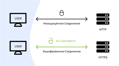 Протокол HTTPS: основные понятия и преимущества