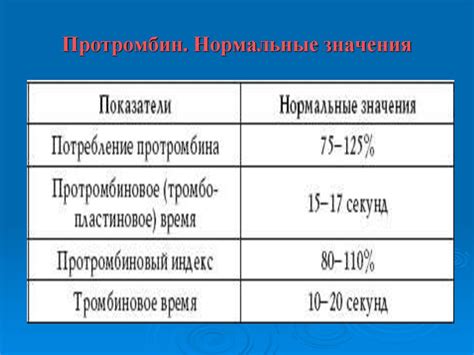 Протромбиновый индекс: основные понятия