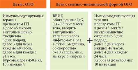 Профилактика гематогенного остеомиелита