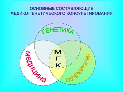 Профилактика и диагностика заболеваний