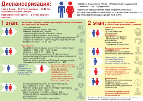 Профилактика и контроль заболеваний