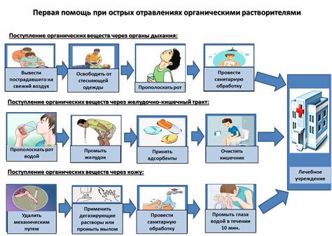 Профилактика и меры предотвращения