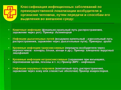 Профилактика и прогноз преимущественной локализации хориона диффузно