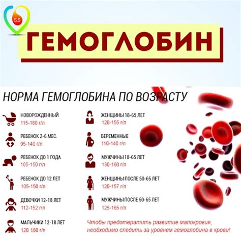 Профилактика низкого протромбина в крови