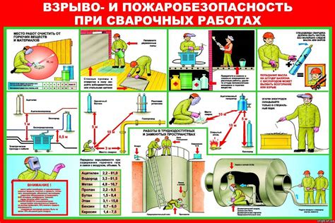 Профилактика ослепления при сварке