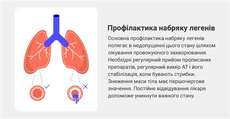 Профилактика отека стромы