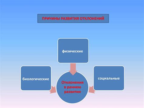 Профилактика отклонений ЦДК