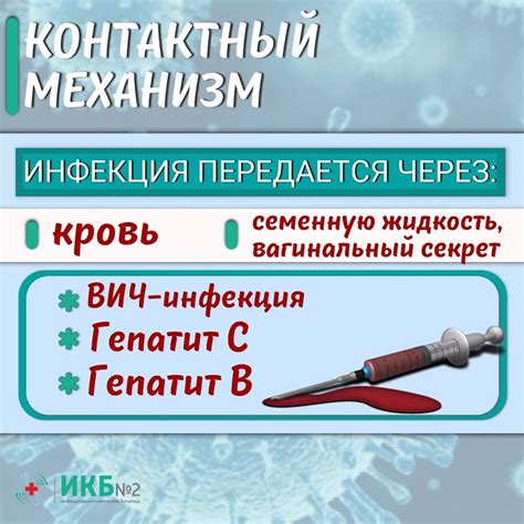 Профилактика передачи половых инфекций