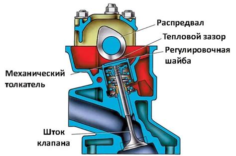 Профилактика стуков в клапанах