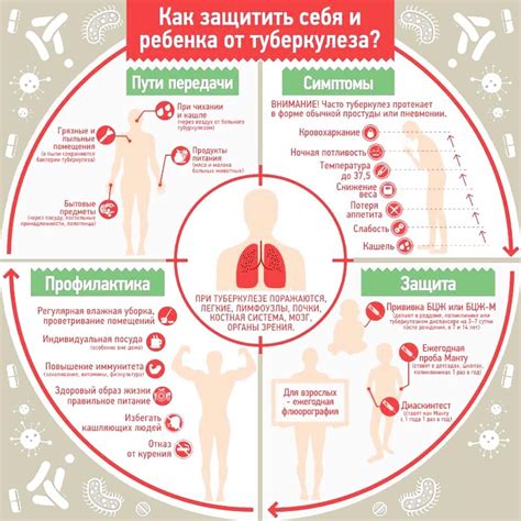 Профилактика туберкулеза костей