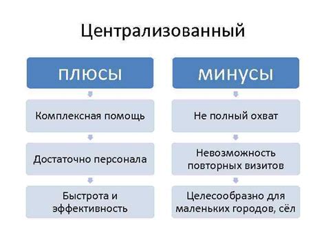 Профилактическая санация